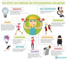 Psychology University, Masters In Psychology, Aim In Life, Sports Psychology, Psychological Well Being, Heath And Fitness, Positive Mood, Improve Mental Health, Do Exercise