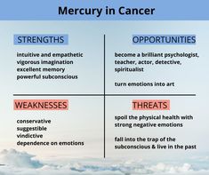 Mercury in Cancer - subconscious, emotions, intuition Astrology Notes, Astro Chart, Astrology Placements, Birth Chart Calculator, Planets In Astrology, Baby Gender Prediction, Vedic Astrology Charts, Mercury Sign