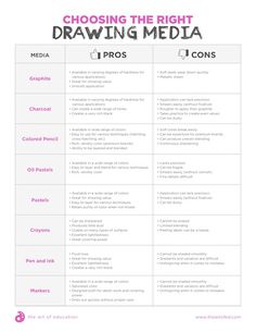 choosing the right drawing media for your art project or video game, which is what you need to know about
