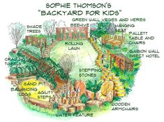 a drawing of a garden with words describing the different types of plants and shrubs in it