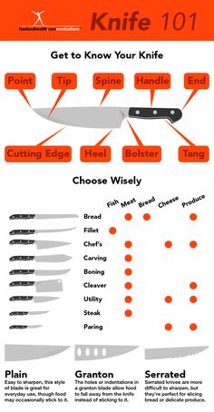 the knife info sheet shows how to use it for cooking and other things that are not in