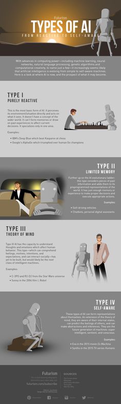 futurismnews Content Types, Computer Coding, Future Tech, E Mc2, Content Management System, Future Technology, Deep Learning, Computer Programming, Computer Technology