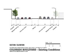 an image of a street with cars on it and the words colorado boulevard - existing conditions