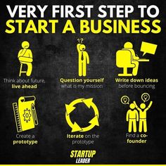 the steps to start a business info graphic on blackboard with yellow and white text