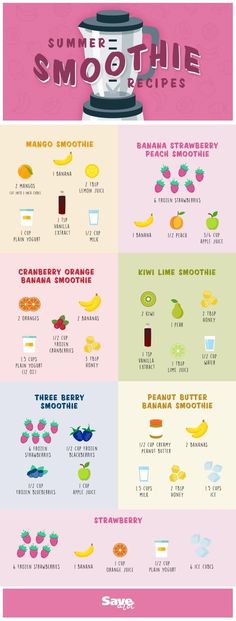 the different types of smoothies are shown in this diagram, and there is also an info