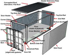 the parts of a shipping container