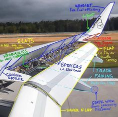 an airplane is shown with its parts labeled in blue and green lines on the wing