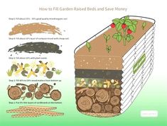 how to fill garden beds and save money info sheet with instructions on how to cut them