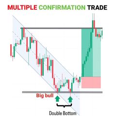 Stock market charts, 
Technical analysis, 
Stock price graphs, 
Candlestick charts, 
Stock market trends, 
Trading charts,
Market analysis, 
Price patterns, 
Market data visualization, 
Stock market infographic, Downtrend Pattern, All Chart Patterns Trading, Chart Patterns Trading Book, Market Structure, Chart Patterns Trading Pdf, Forex Lot Size