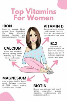 Energy Vitamins For Women, Top Vitamins For Women, Supplement For Women, Daily Vitamins For Women Over 40, Womens Vitamins 30s Health, Best Vitamins For Women In 30s, Multi Vitamins For Women, Vitamin For Women, Best Vitamins For Women