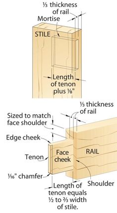 the diagram shows how to make a wooden door frame with measurements and instructions for each piece