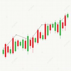 a forex chart with red and green candles on it, as well as an upward arrow