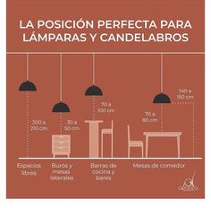 an info poster showing the different types of lamps and tables in spanish, with instructions on how to use them