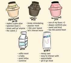 the different types of milks and their names