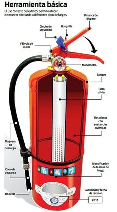 an image of a diagram of a gas tank with parts labeled in english and spanish