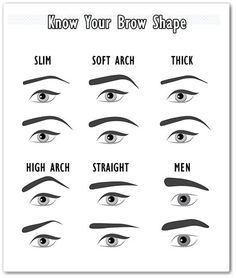 know your brow shape Eyebrow Guide, Eyebrow Stencils, Best Eyebrow Makeup, Eyebrow Trends, Eyeliner Stencil, Tweezing Eyebrows, Eyebrow Hacks, Make Up Tutorials, How To Draw Eyebrows