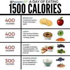 Hummus Calories, 1500 Calorie Diet Plan, 1500 Calorie Diet, Day Of Eating, Resep Diet, Clam Recipes