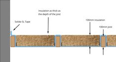 the diagram shows how insulation is applied to an area that has been constructed into a wall