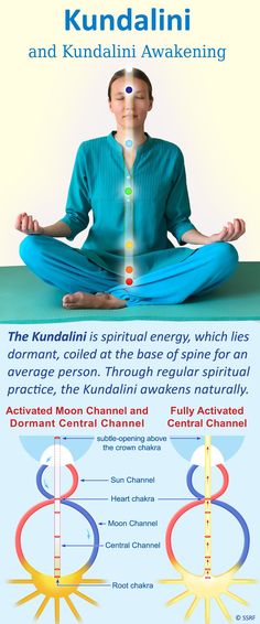 Kundalini Energy Art, Goddess Affirmations, Kundalini Reiki, Hindu Vedas, What Is Spirituality, Energy Transformation, Spiritual Science