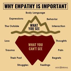 How To Show Empathy, Empathy Lessons, What Is Empathy, Relationship Repair, Teaching Empathy, Healthcare Quotes, Awareness Quotes, Help Yourself