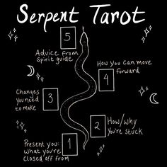 the serpent tarot diagram on a blackboard