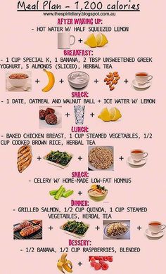 1500 Calorie Meal Plan, 1200 Calorie Diet Plan, 1000 Calorie, 1200 Calorie, Calorie Meal Plan, Ketogenic Diet Plan, Makanan Diet, 1200 Calories