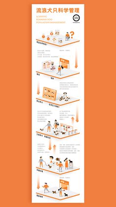 an orange and white poster with instructions on how to use it