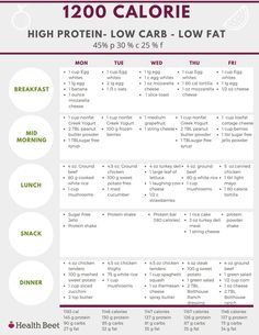 High Carb Low Fat, 1200 Calorie Diet Plan, Protein Meal Plan, Low Carb Low Fat, Low Carb Meal, High Protein Low Carb Recipes