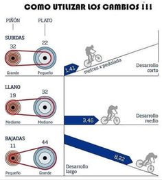 a diagram showing how to use the bike