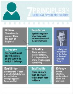 the seven types of general systems that are important to people in their life and work