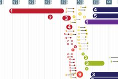 an image of a line graph with numbers and times to go on each one side