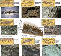 some rocks are shown with different types of rock layers and their names on the top