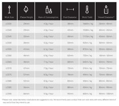 an info sheet describing the different types and sizes of electronic devices that are available for purchase