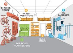 an illustrated diagram shows the parts of a bike shop and how to store it for them