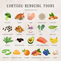 So what is cortisol anyway? Think of it as you body’s built-in alarm system. Cortisol your nature’s main stress hormone. It works with… | Instagram Hormone Nutrition, Healthy Hormones, Adrenal Glands, Cortisol Levels, Alarm System, Your Brain, Health And Wellbeing