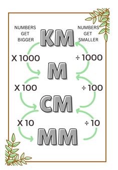 numbers get smaller than the letter k and m, with arrows pointing to each other