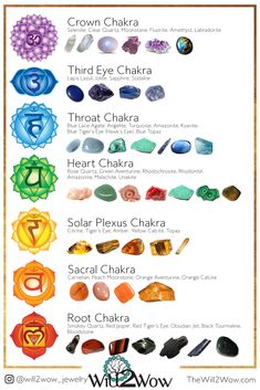 Working With the Chakra System | Custom Healing Crystal Bracelets Art Chakra, Chakra Health, Chakra System, Spiritual Crystals, Crystal Healing Stones, Crystal Healing Bracelets