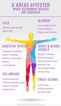 Heartburn, Indigestion and 25 Other Symptoms You Didn’t Know Were Caused By Neuropathy Sjogrens Syndrome, Complex Regional Pain Syndrome, Excessive Sweating, Autoimmune Disorder, Nerve Pain, Acid Reflux