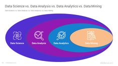 data science vs data analsise and data statistics venning diagram with three overlapping sections