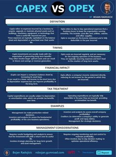 the differences between capex and opexe in real estate investing infografic