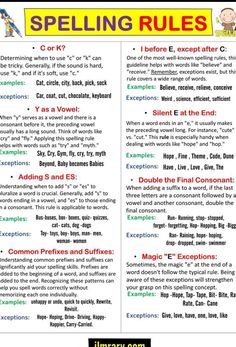 the spelling rules for spelling in english