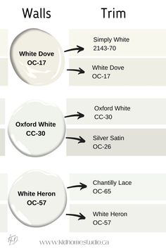 Not sure which white paint to pick for your walls and trim? Here's a guide of successful white paint combinations from Benjamin Moore to give you peace of mind when choosing paint for your home. White Paint Combinations, White Interior Paint, White Wall Paint, Benjamin Moore White, Best White Paint, Paint Combinations, Paint Color Inspiration, House Color Palettes, Neutral Paint Colors