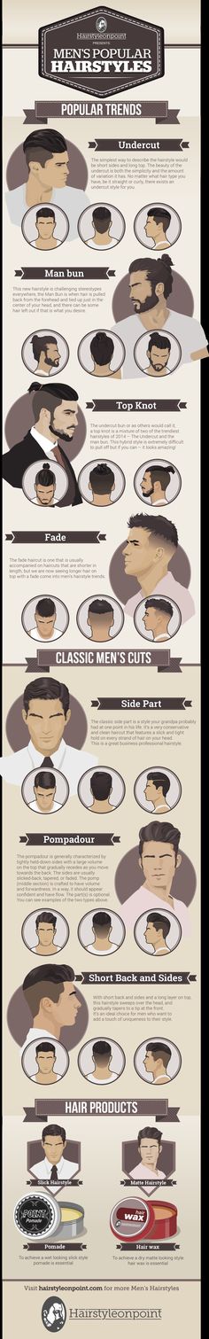 Trendy Mens Hairstyles, Hairstyle Men, 2015 Hairstyles, Man Bun, Bohol