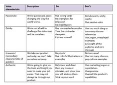 a table that has two different types of words and phrases on it, one is in the