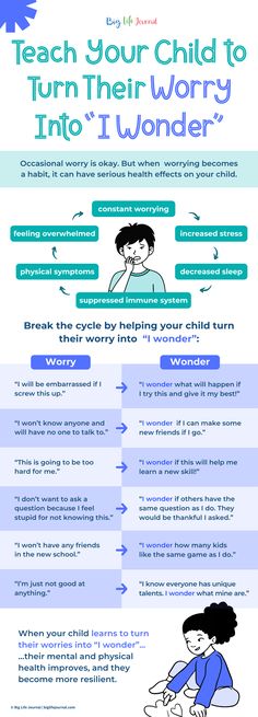 an info sheet describing how to teach your child to turn their worry into i wonder