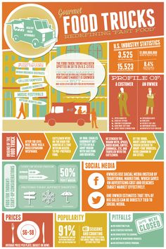 the food truck info sheet is shown in orange, blue and green colors with information about it