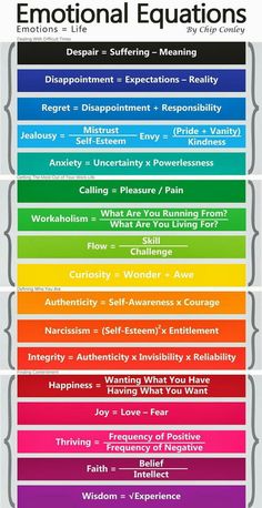 Emotional Equations, Struktur Teks, Coping Skills, Social Emotional, Equations, Emotional Intelligence, Art Therapy