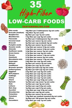 the 25 high fiber low carb foods list