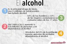 infografiaAlcohol Spa, Iphone, Quick Saves