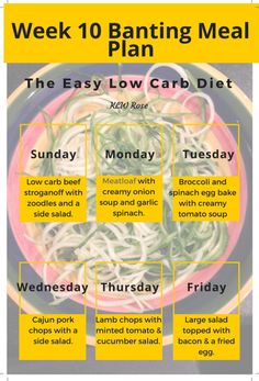 6 Week Low Carb Meal Plan, Weekly Low Carb Meal Plan Simple, Banting Meal Plans 7 Day, Banting Diet For Beginners South Africa, Keto Meal Plan Pdf, Fasting Meal Plan 16:8, Beef Meatloaf